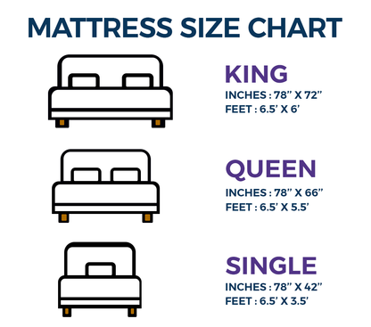 MaxRest®
